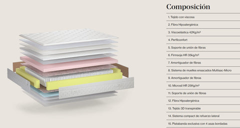 Colchón de muelles ensacados TITÁN Sonpura RDM Madrid