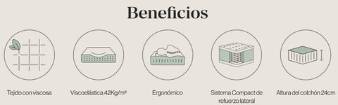 Colchão de molas ensacadas PRISMA